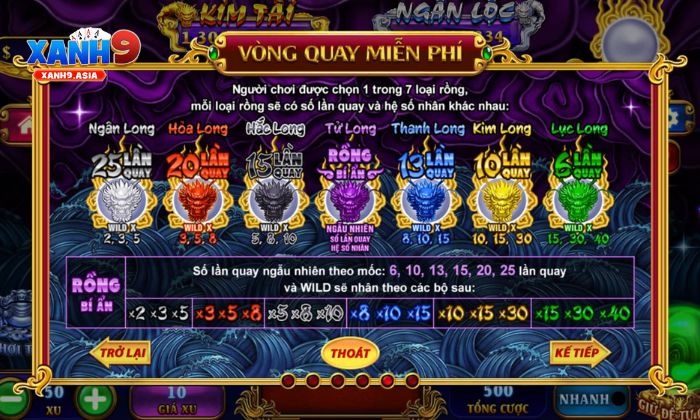 kho báu ngũ long Xanh9 Biểu tượng trong Kho Báu Ngũ Long Xanh9